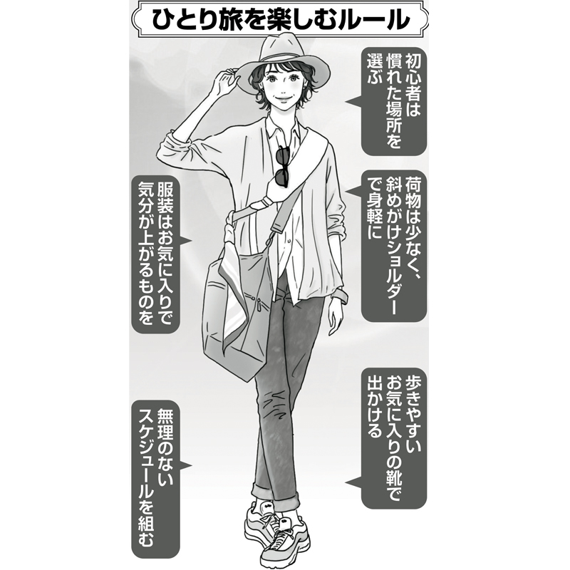 ひとり旅を楽しむルール　※女性セブンメールマガジン「女性セブン倶楽部」にて5月17～26日に読者760人に実施