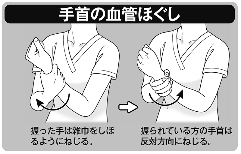 手首の血管ほぐし