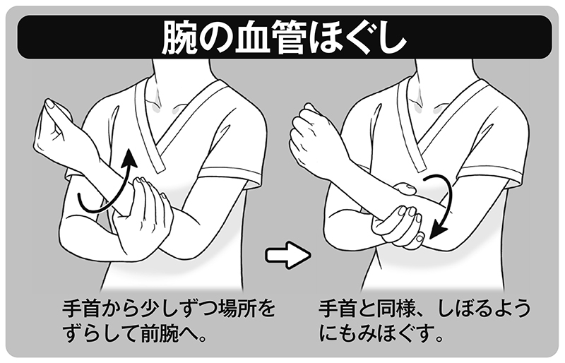 腕の血管ほぐし