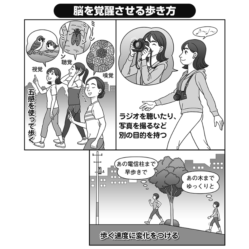 脳を覚醒させる歩き方を図解