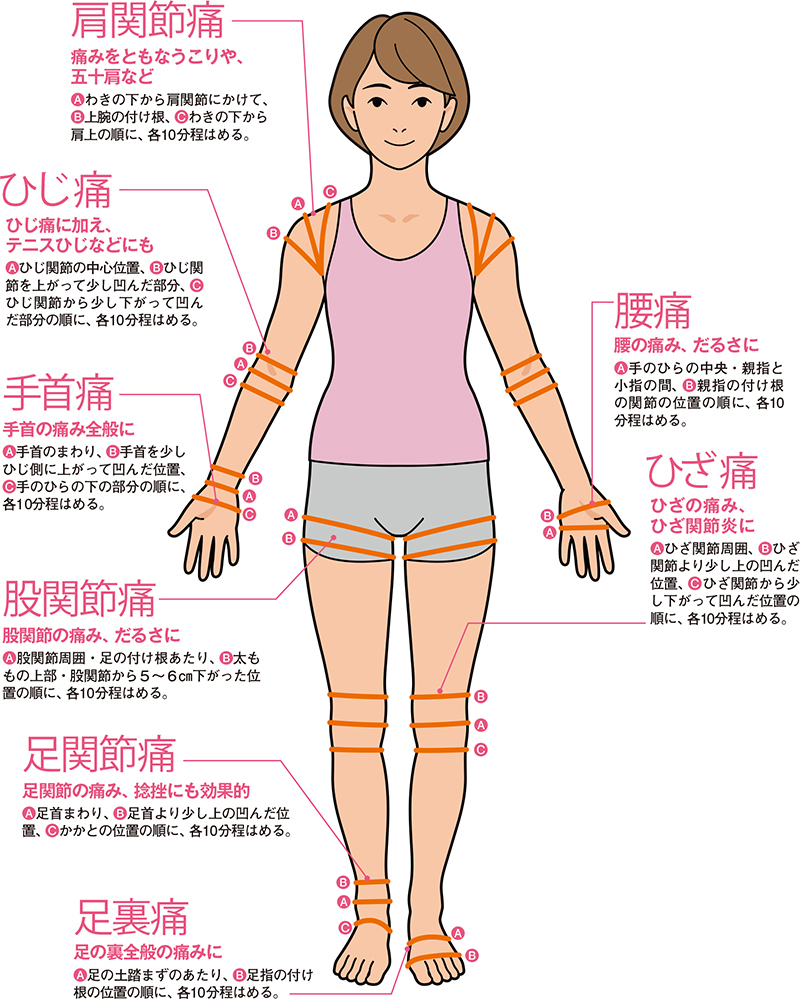 輪ゴムを巻かずに…はめるだけ《関節の痛み別改善術》