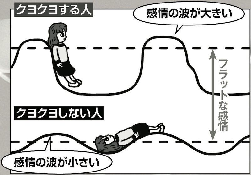 グラフの波に寝そべる女性のイラスト