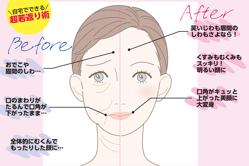 顔トレビフォーアフターのイメージイラスト