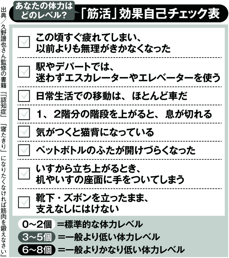 「筋活」効果自己チェック表