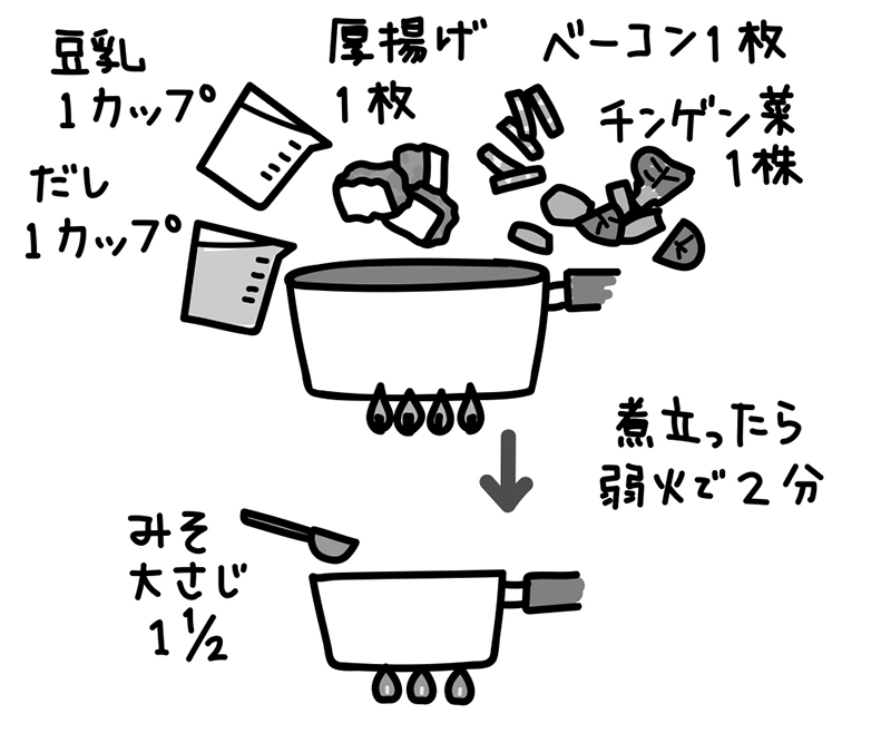 「厚揚げ＆ベーコンの豆乳みそ汁」のレシピ（イラスト／さややん。）