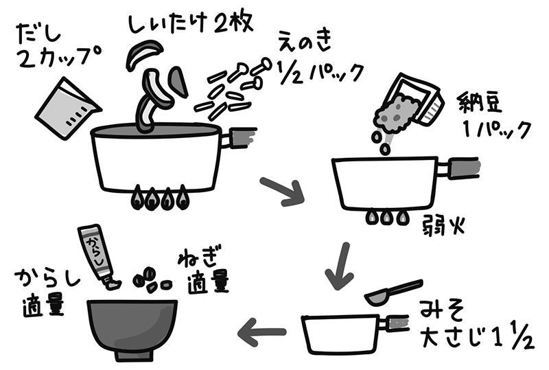 「きのこと納豆のみそ汁」のレシピ