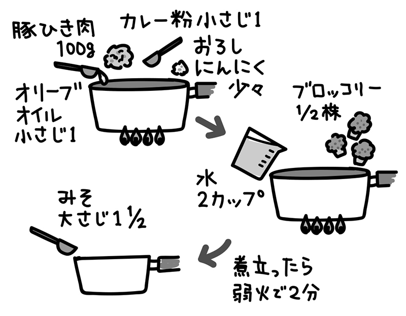 「ブロッコリーとひき肉のカレーみそ汁」のレシピ（イラスト／さややん。）