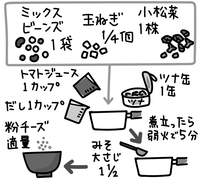 「豆とツナのミネストローネ風みそ汁」のレシピ