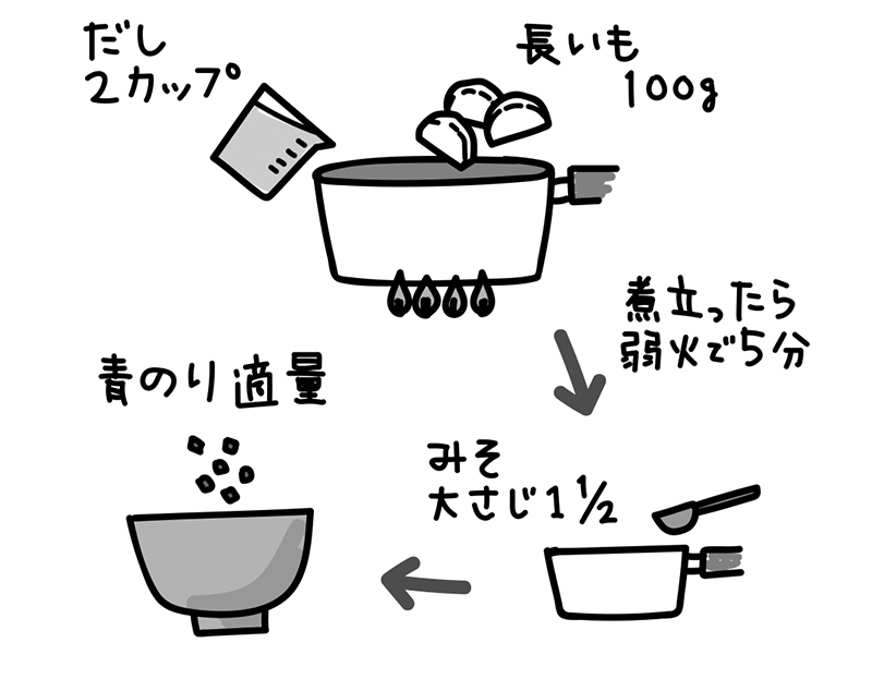 「長いもみそ汁」のレシピ