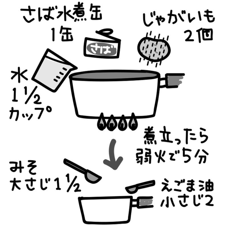 「じゃがいもとさば缶のみそ汁」のレシピ（イラスト／さややん。）