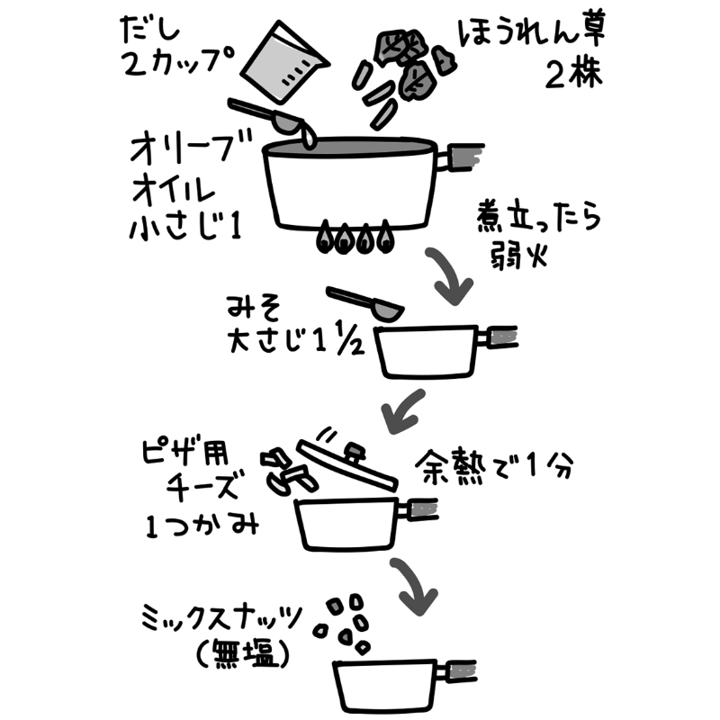 「ほうれん草とチーズ＆ナッツのみそ汁」のレシピ
