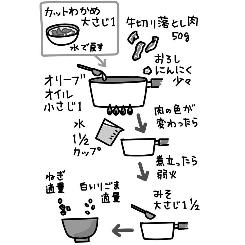 「わかめと牛肉のみそ汁」のレシピ（イラスト／さややん。）