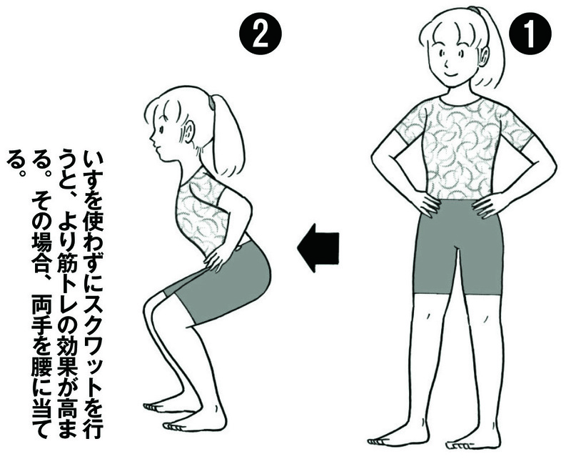 いすを使わないスクワット