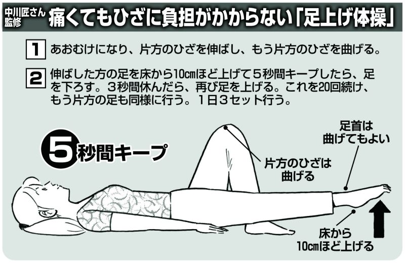 中川匠さん監修　痛くてもひざに負担がかからない「足上げ体操」（イラスト／黒木督之）