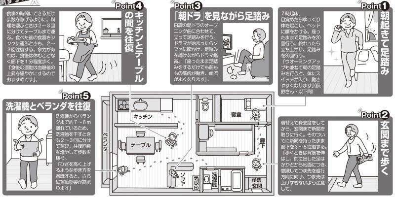 自宅ウオーキングメソッド