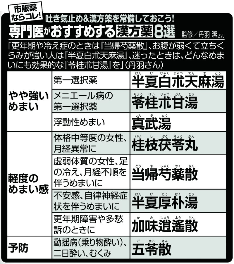 CAP市販薬ならコレ！吐き気止め＆漢方薬を常備しておこう！専門医がおすすめする 8選<br />監修／丹羽潔さん