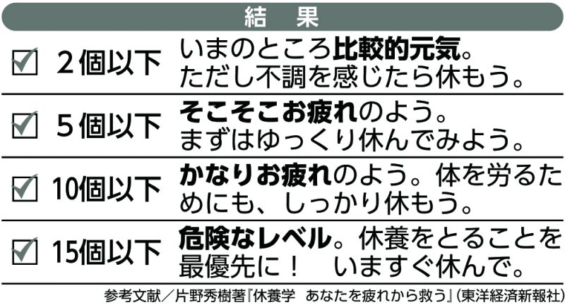 いくつ当てはまる？ 疲労チェックリスト