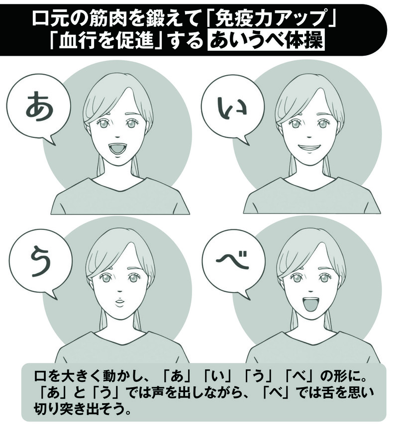 全身の機能向上に好影響を与える「あいうべ体操」