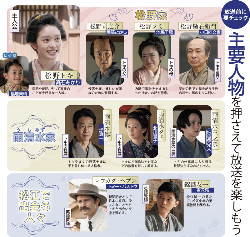 『ばけばけ』相関図