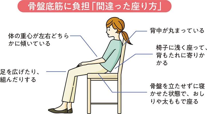 骨盤底筋に負担「間違った座り方」