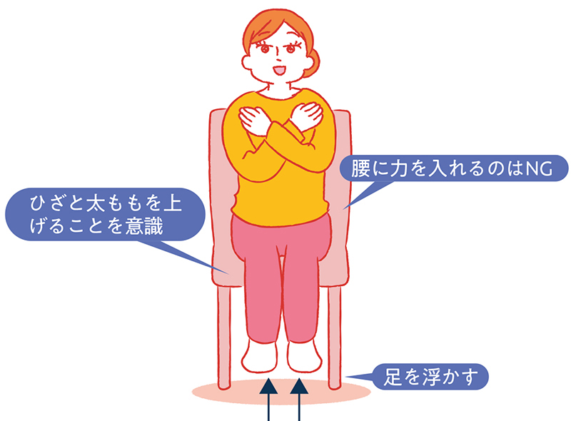 胸の前で手をクロスし、背筋は伸ばしたまま、足を床からゆっくり浮かす