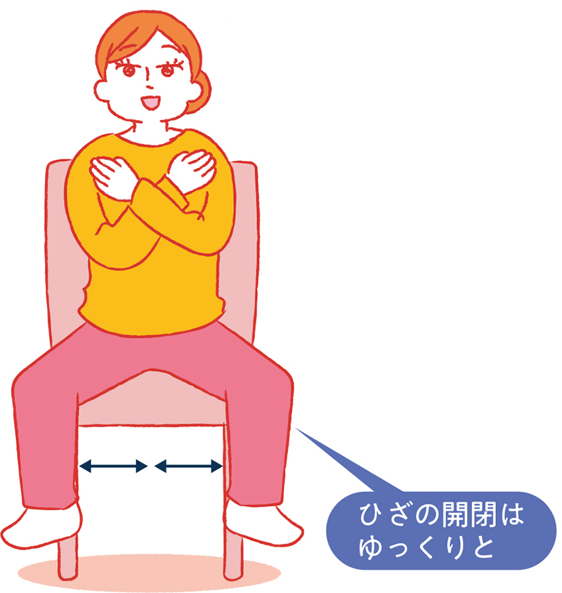 足を浮かせたまま、5秒かけてゆっくりと両ひざを外側に開き、ゆっくりとひざを閉じる。その後、足を床に下ろす