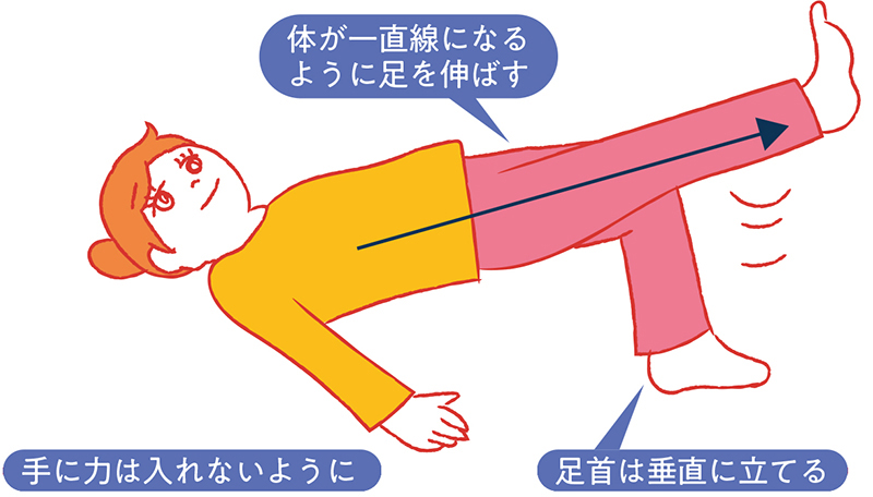 【2】の状態のまま、右足を伸ばして5秒キープ。息を吸いながらゆっくり足を戻して（ひざを曲げた状態に）、おしりを床に下ろす
