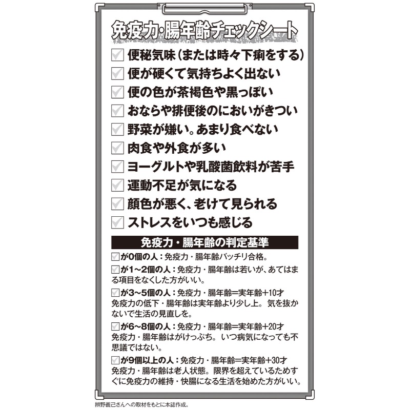 免疫力・腸年齢チェックシート