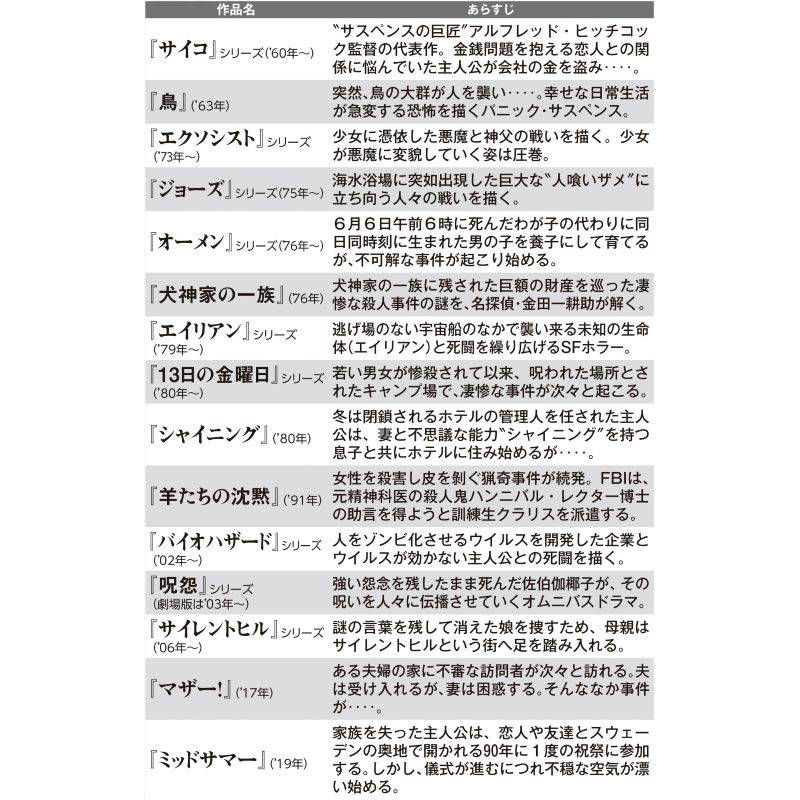 脳内科医・加藤さんおすすめ！脳に効く怖～い映画