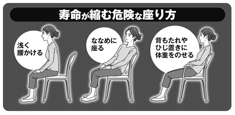 寿命が縮む危険な座り方
