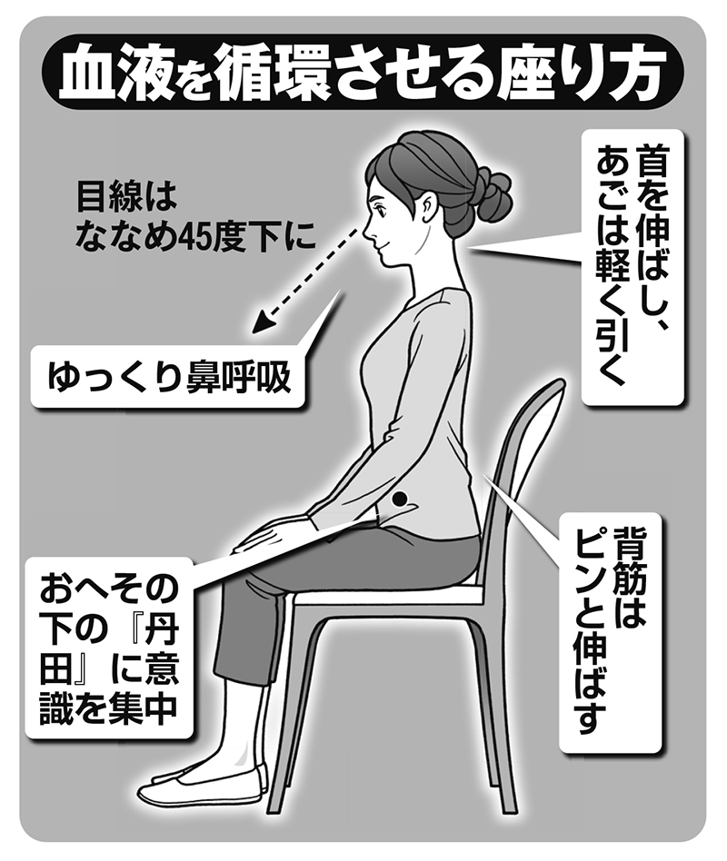 血液を循環させる座り方