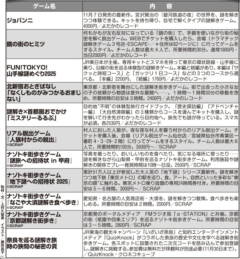 50代以上におすすめ＆大人気の謎解きゲームはコレ！最旬「謎解きゲーム」厳選11「謎解き街歩き」は一日中楽しめるタイプが多いので、 たっぷり時間をとって挑もう。最初は簡単な謎解きから始め、 少しずつ難易度を上げていくのがおすすめ。夫婦で挑めば、会話も弾む！ 