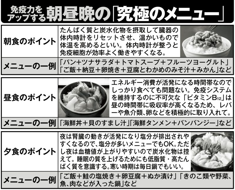 免疫力をアップする朝昼晩の「究極のメニュー」