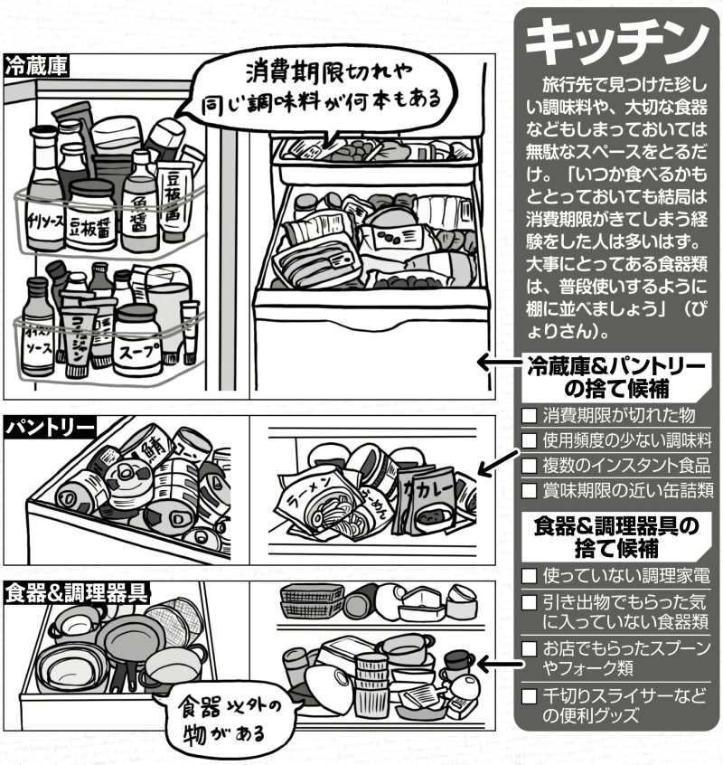 キッチン見直したものリスト