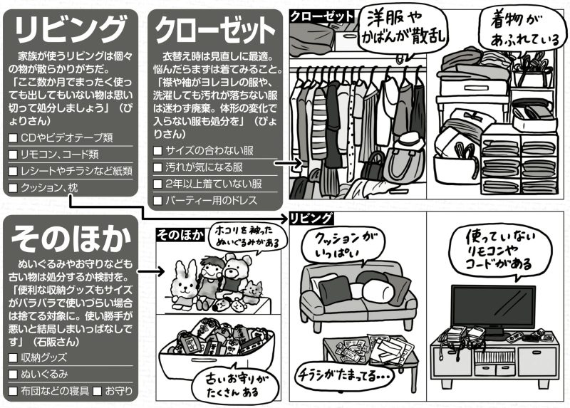 見直したものリスト