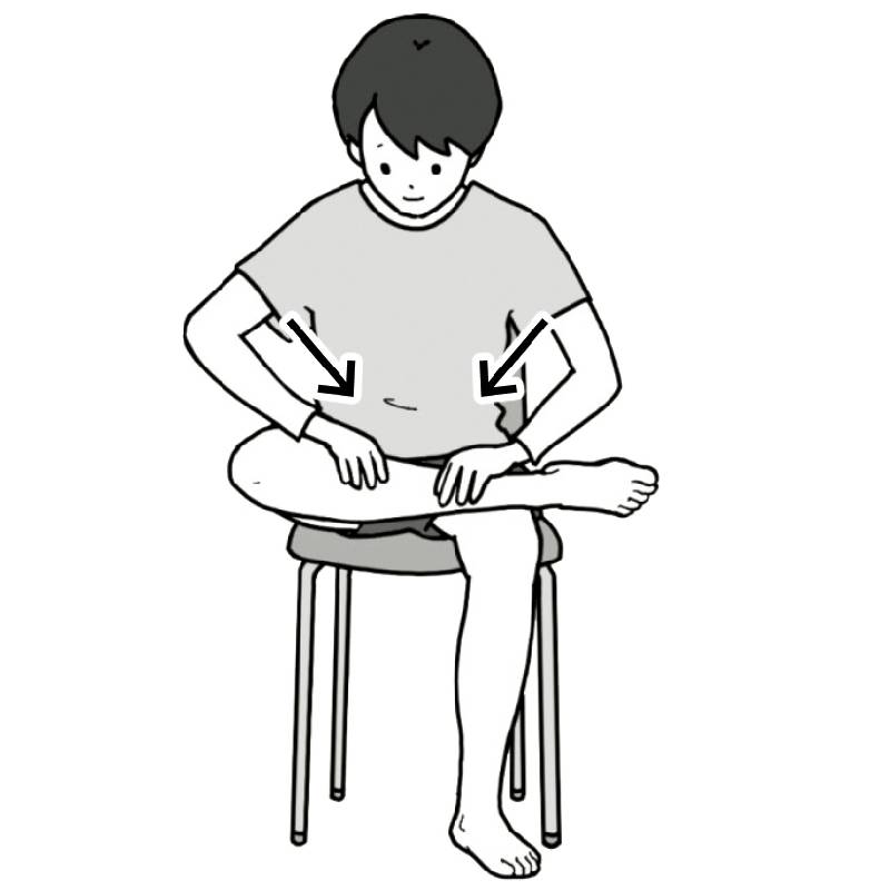 足を組む（右足を上げた場合）