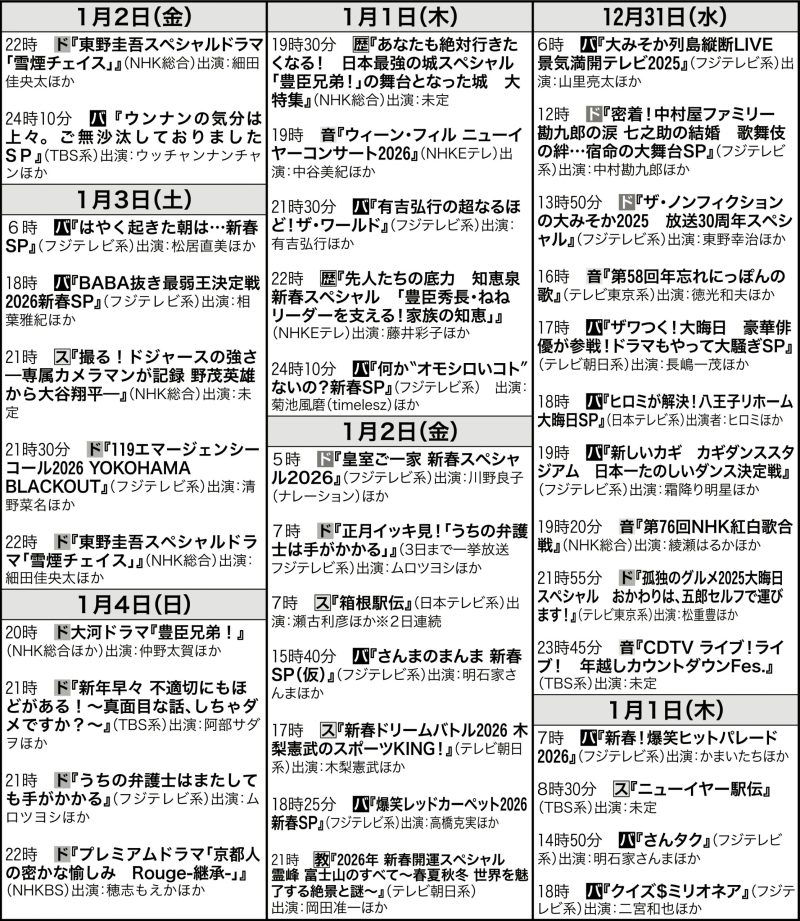 ー、音楽、スポーツなど朝から見どころたっぷりの年末年始の番組を一挙に表で紹介！なかでも三が日には、この日にしか見られないスペシャル番組が多いので絶対保存！