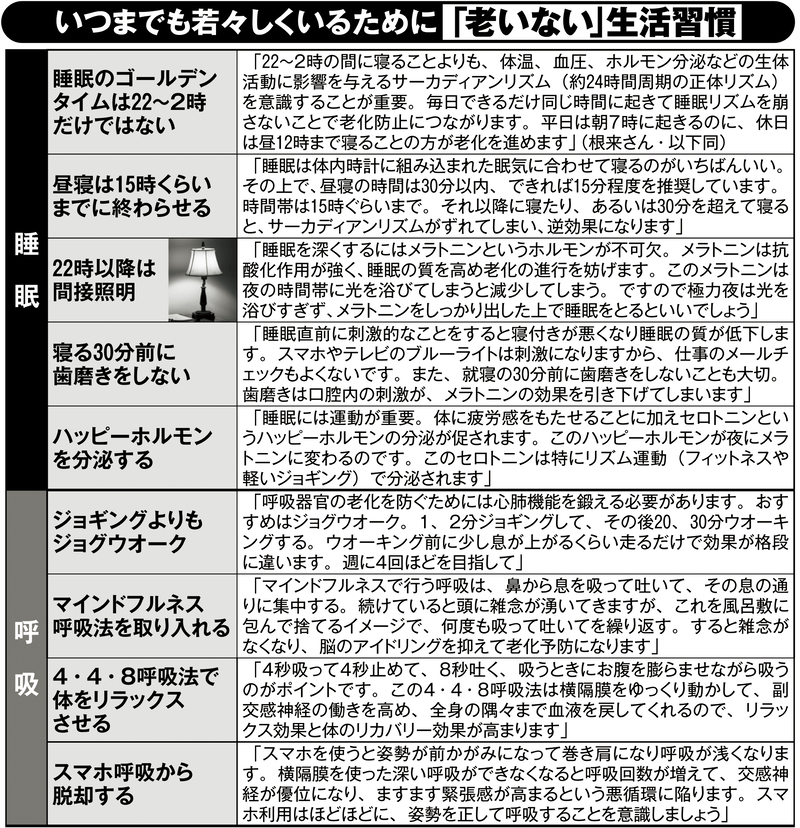 若々しくいるための老いない生活習慣（睡眠・呼吸）