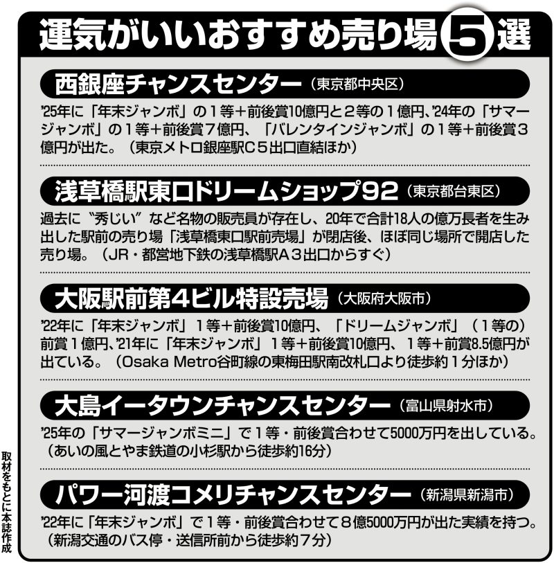 運気がいいおすすめ宝くじ売り場5選