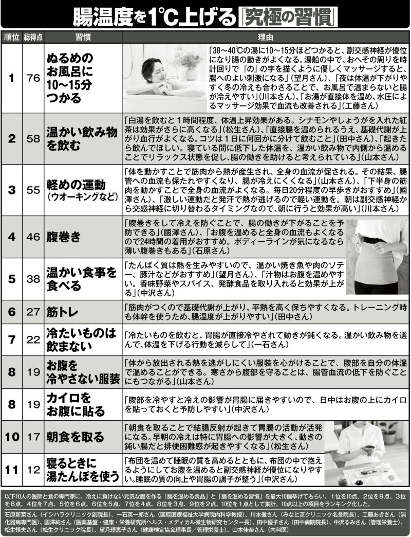 腸温度を1℃上げる「究極の習慣」