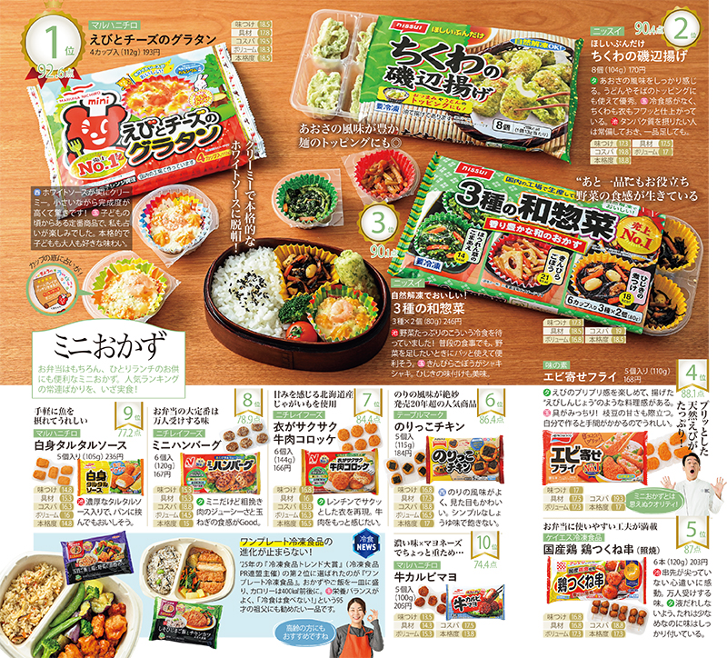 冷凍ミニおかずのランキング