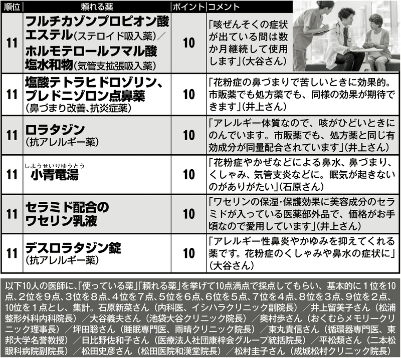 名医が選んだ「私が頼る薬」ランキング