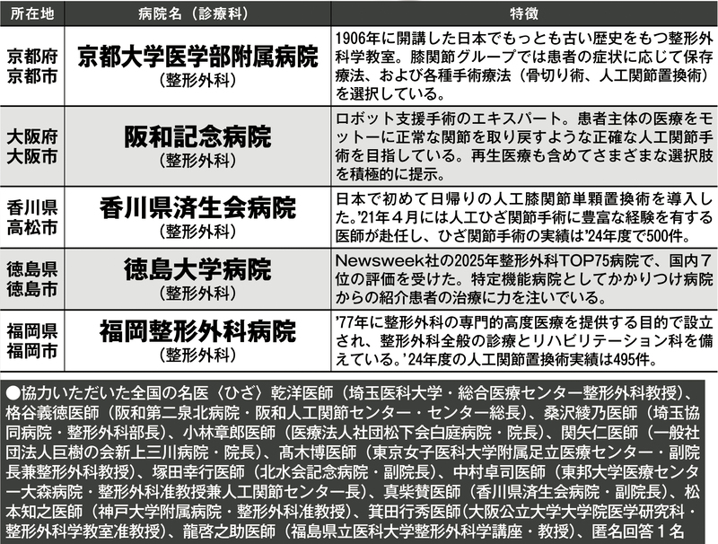 名医が選んだ「ひざ」で頼れる病院