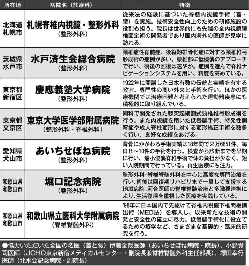 名医が選んだ「首と腰」で頼れる病院