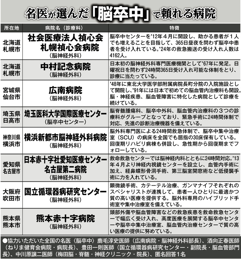 名医が選んだ「脳卒中」で頼れる病院