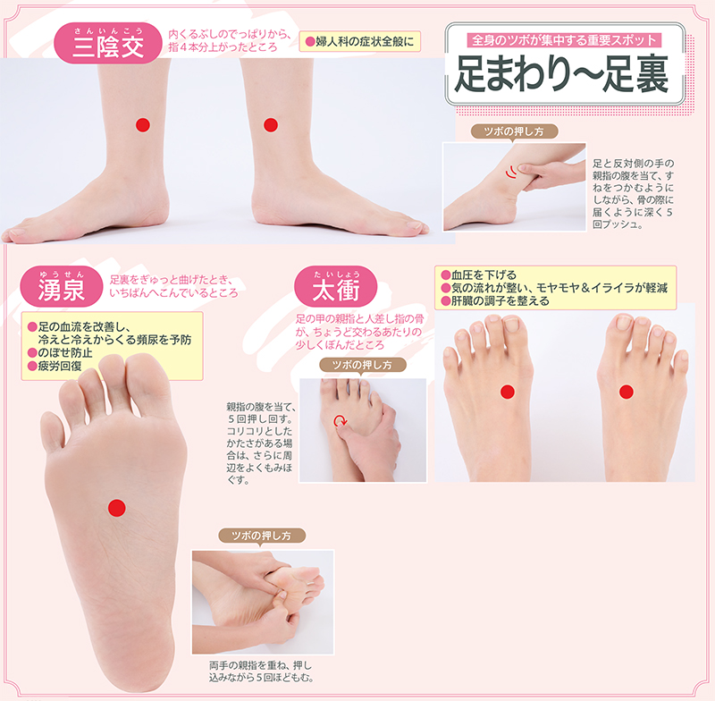 全身のツボが集中する足まわり、足裏のツボを紹介