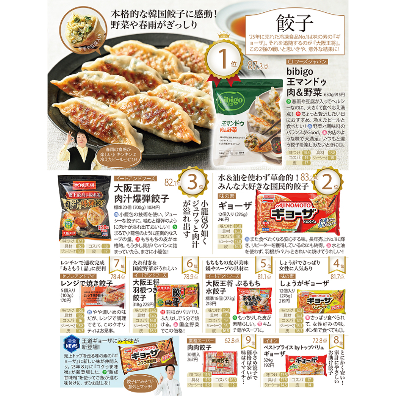 冷凍餃子のランキング