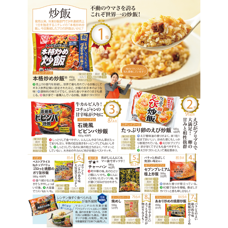 冷凍炒飯のランキング