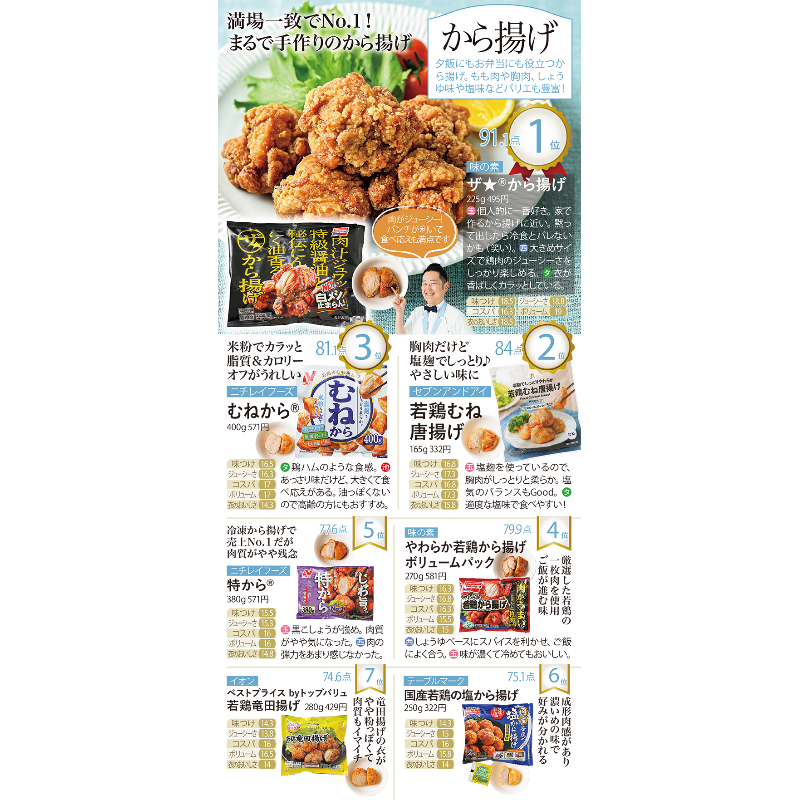 冷凍から揚げのランキング