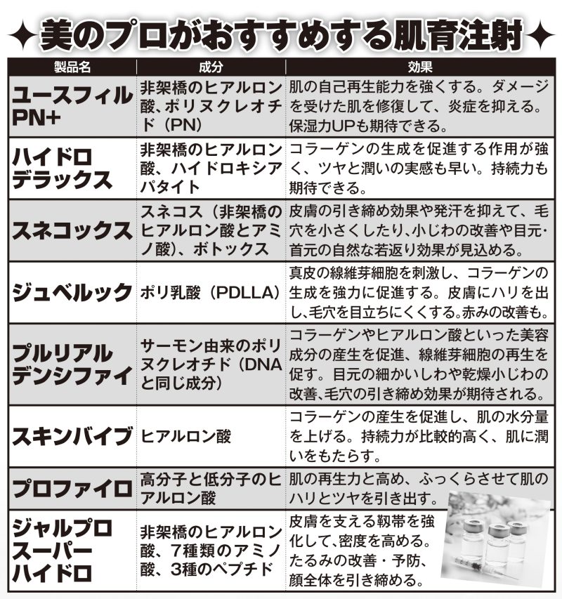美のプロがおすすめする肌育注射
